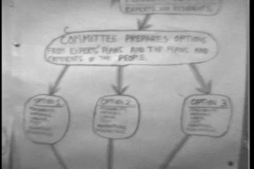 play video for POWCRA Flowchart Meeting 1974